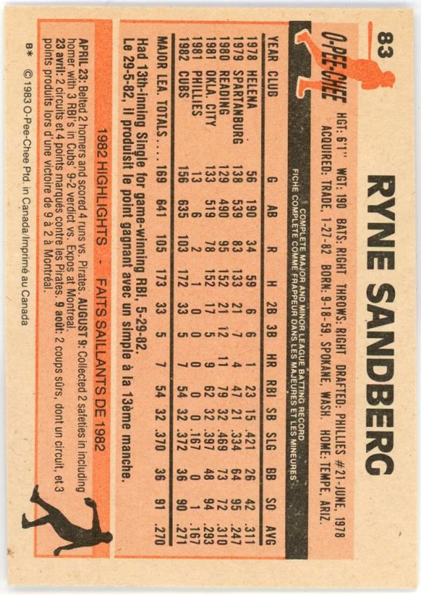 Ryne Sandberg 1983 O-Pee-Chee Rookie Card #83