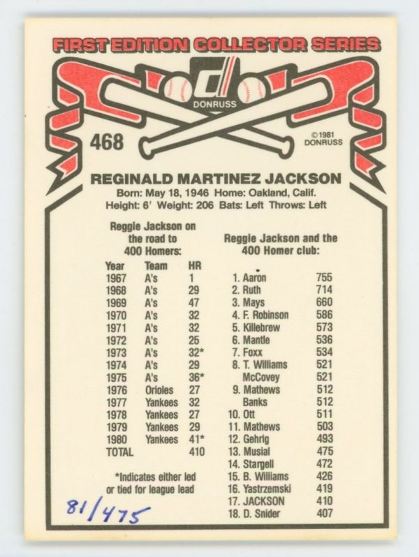 Reggie Jackson 1981 Donruss Auto'd Card (Scoreboard) 81/475 #468