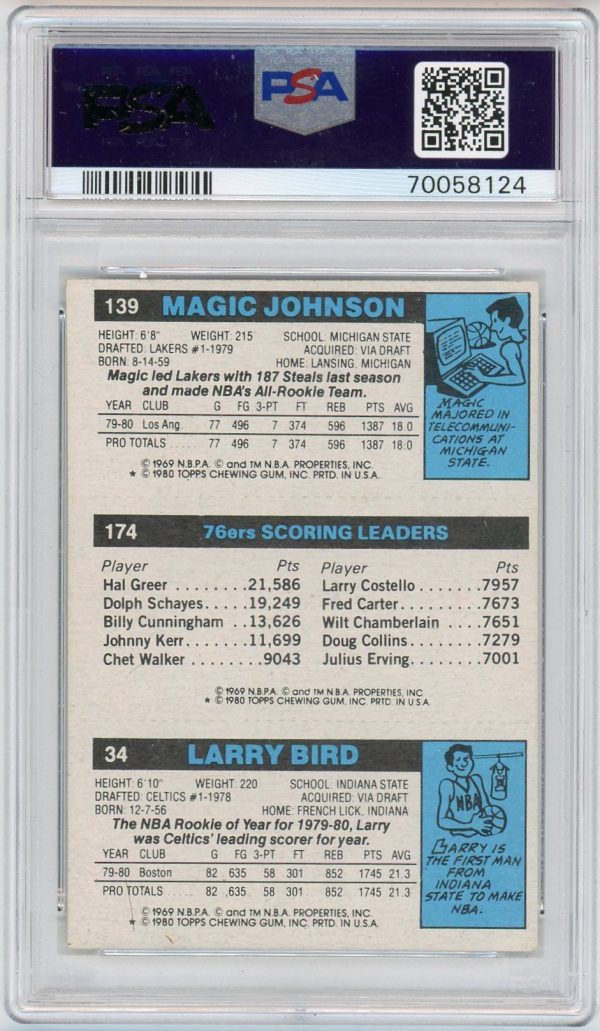 Bird, Erving, Johnson 1980 Topps Scoring Leader RC PSA 6!