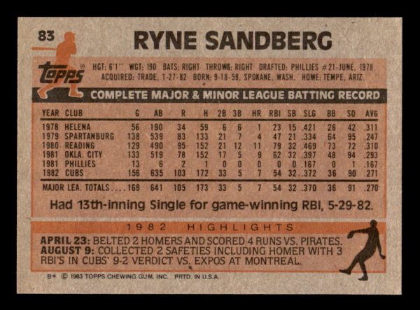 Ryne Sandberg Cubs 1983 Topps Card#83