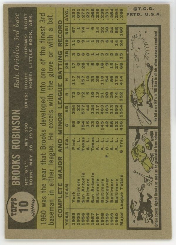 Brooks Robinson 1961 Topps Baseball Card HOF #10