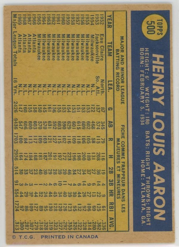 1970 Hank Aaron Braves OPC RARE CARD #500