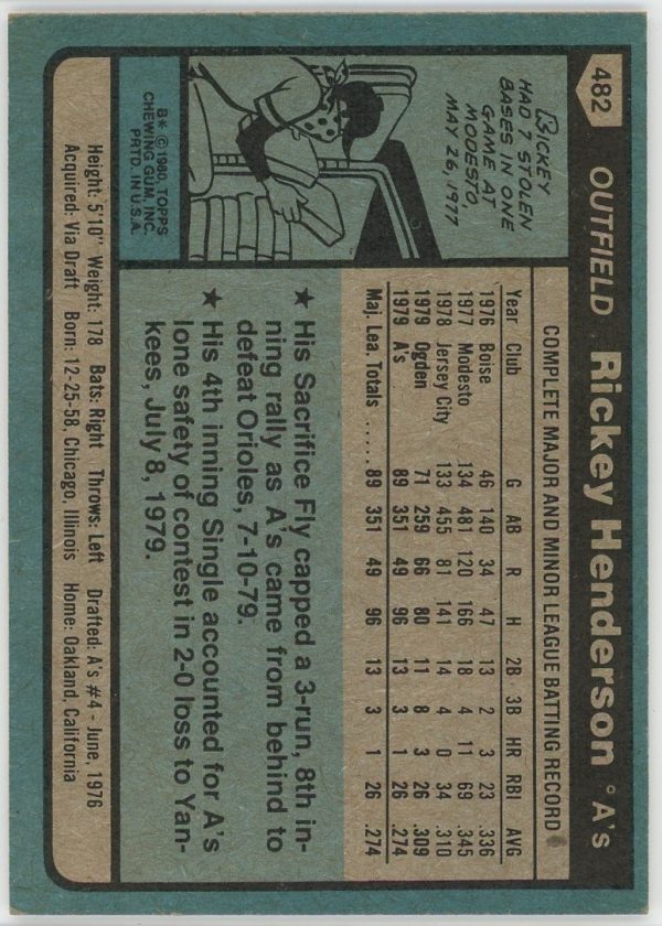 1980 Ricky Henderson Athletics A's Topps Rookie Card #482