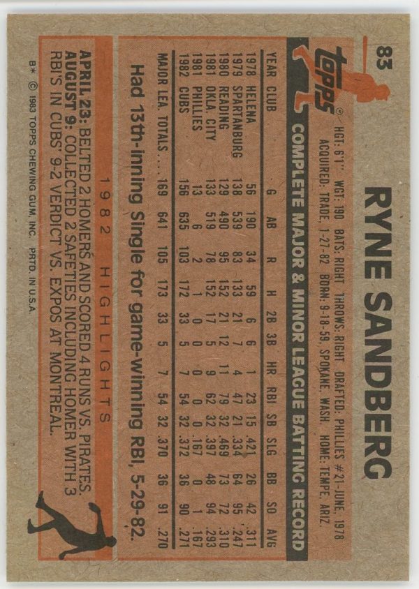 1983 Ryne Sandberg Cubs Topps Rookie Card #83