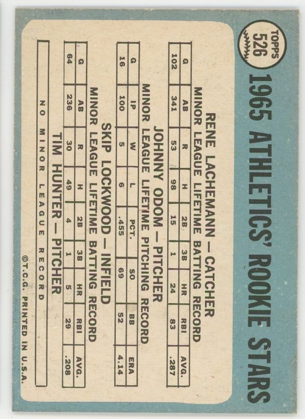 1965 Jim Hunter Athletics Rookie Stars Topps Card #526