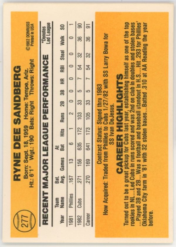 Ryne Sandberg 1983 Donruss Rookie Card #277