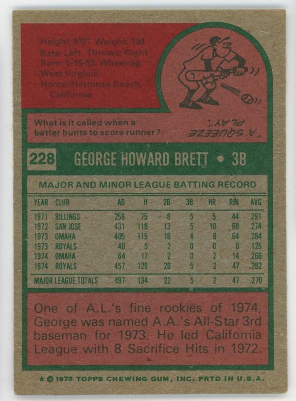 1975 George Brett Royals Topps Rookie Card #228