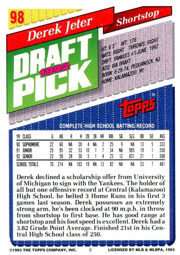 Derek Jeter 1993 Topps Rookie Card #98